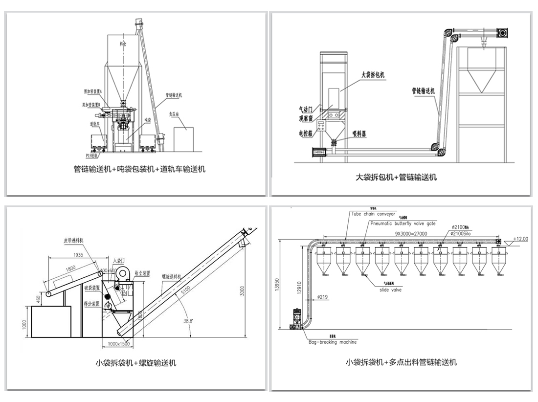 袋裝物料如何實現拆包輸送呢？